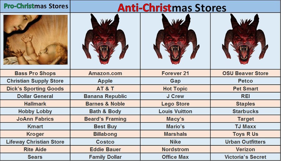 If you want to shop at a store not listed, first find out if they're pro-Christmas or anti-Christmas