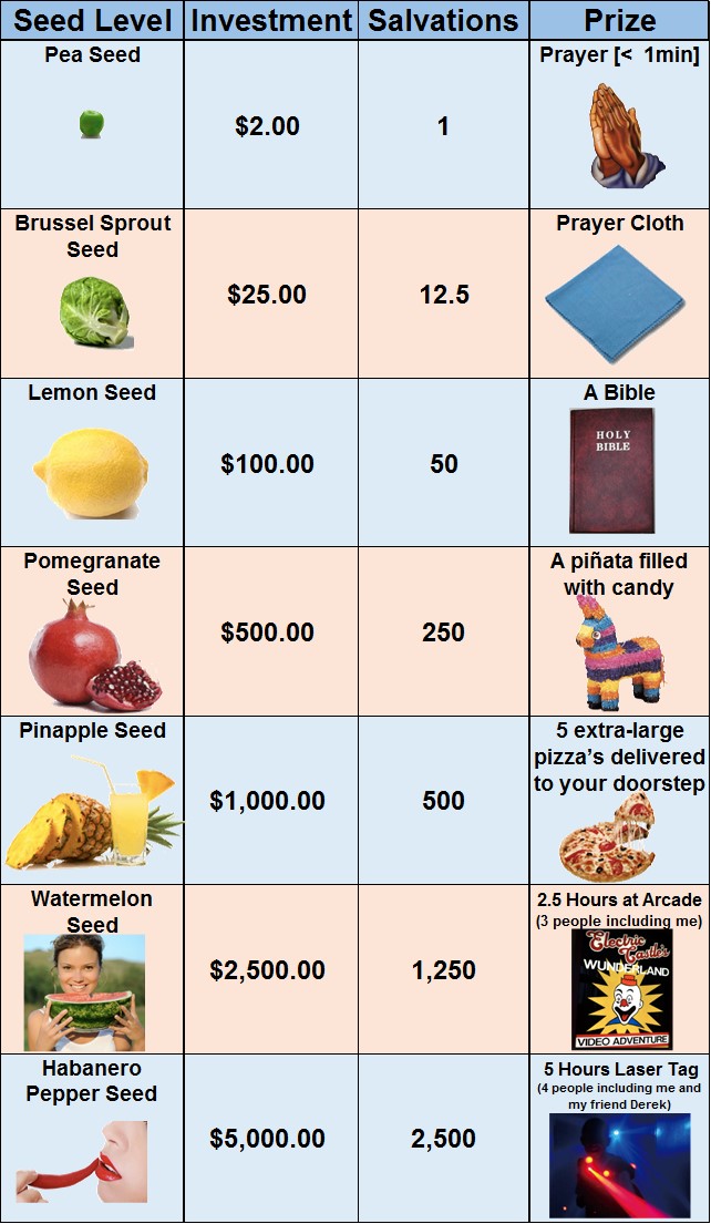 Female Seed Chart